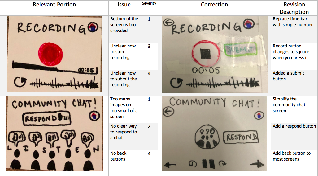 Cognitive Walkthrough Table