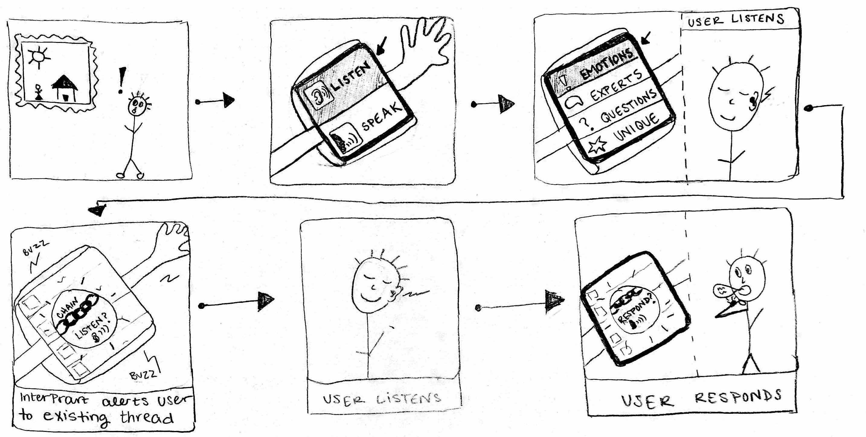 Collaborate Storyboard