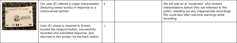 Final Table: Fourth Row