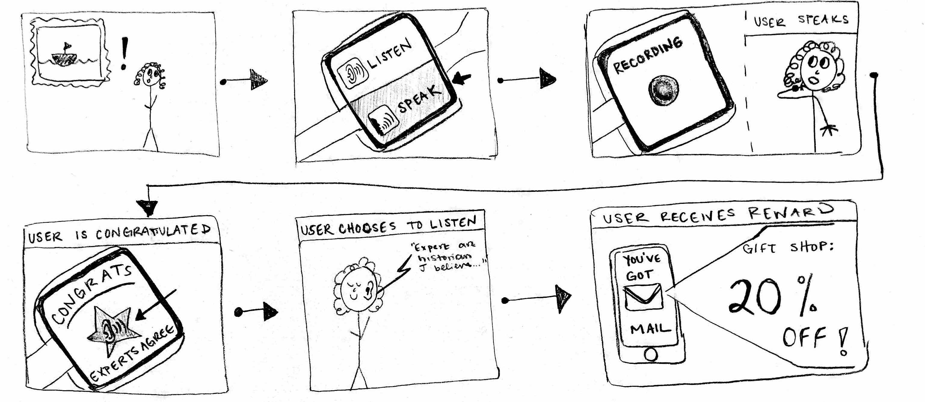 Reward Storyboard