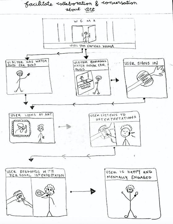 Collaborate Storyboard