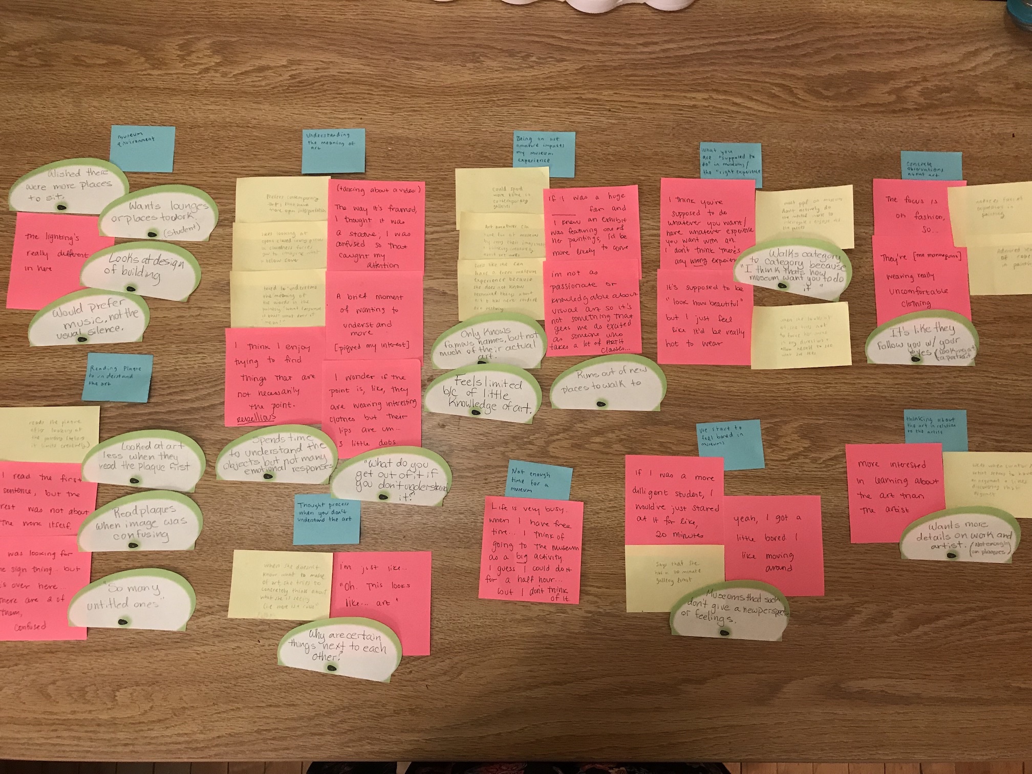 affinity diagram