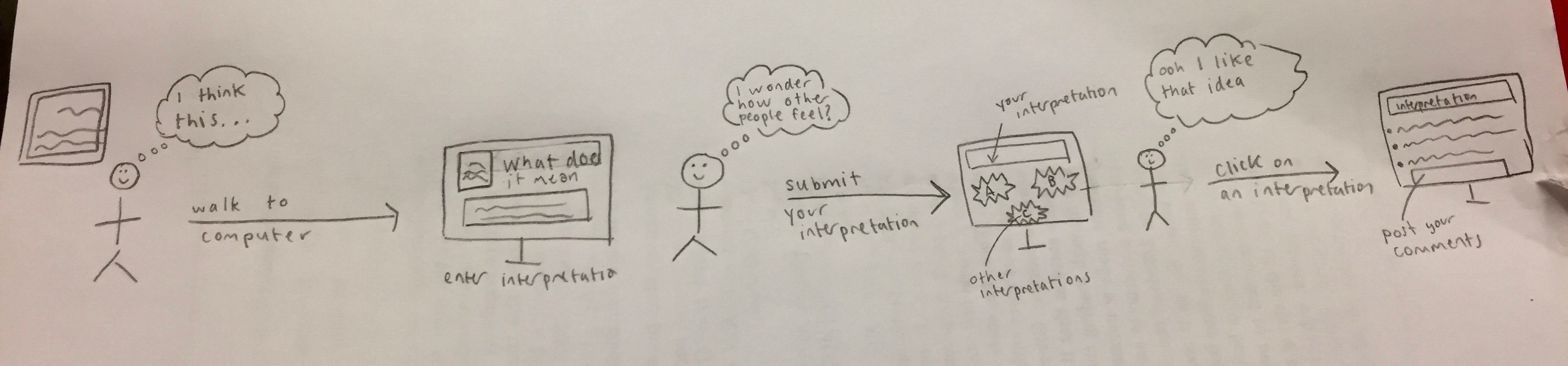 Computer Collaboration