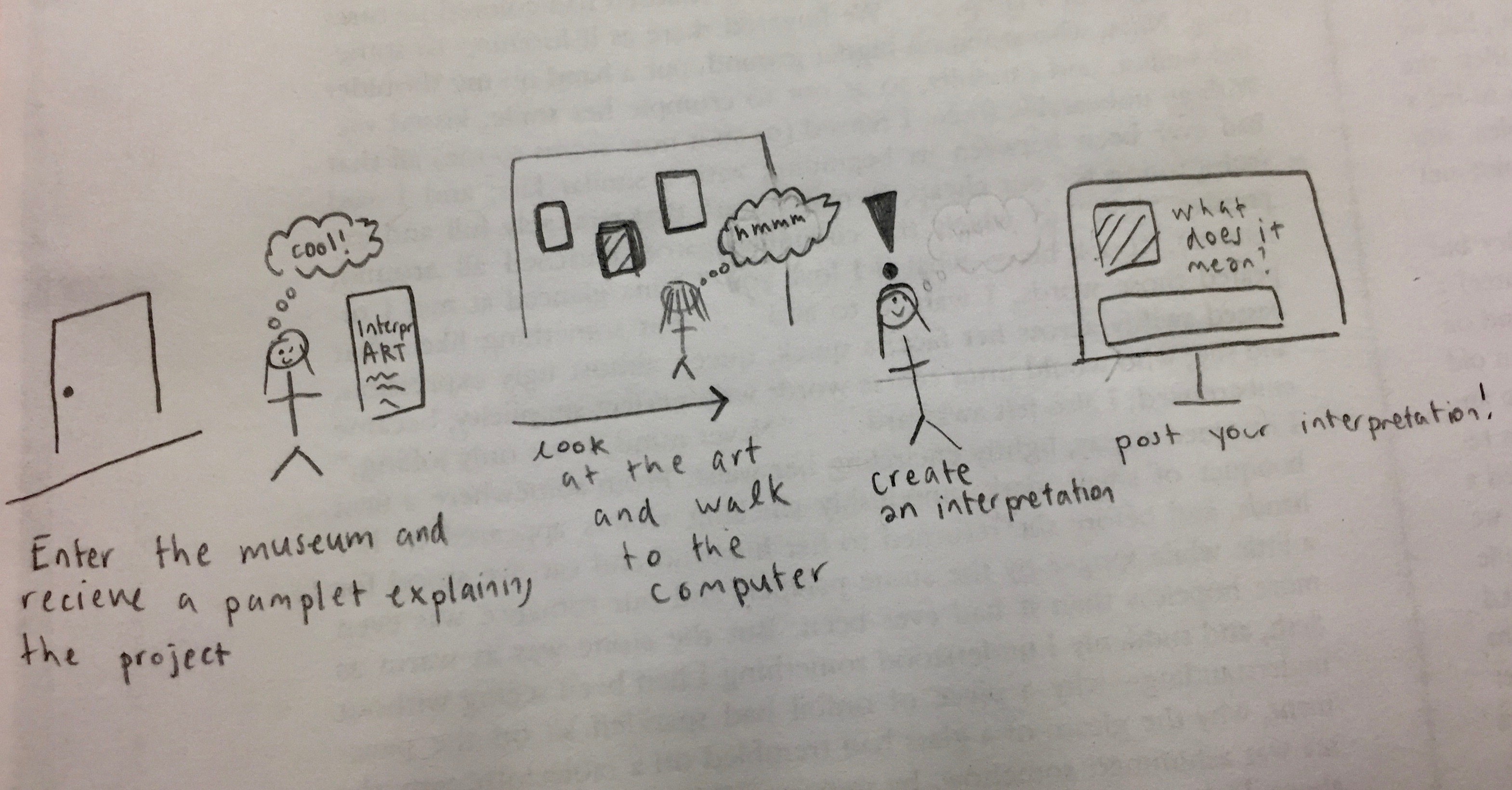 Computer Activity