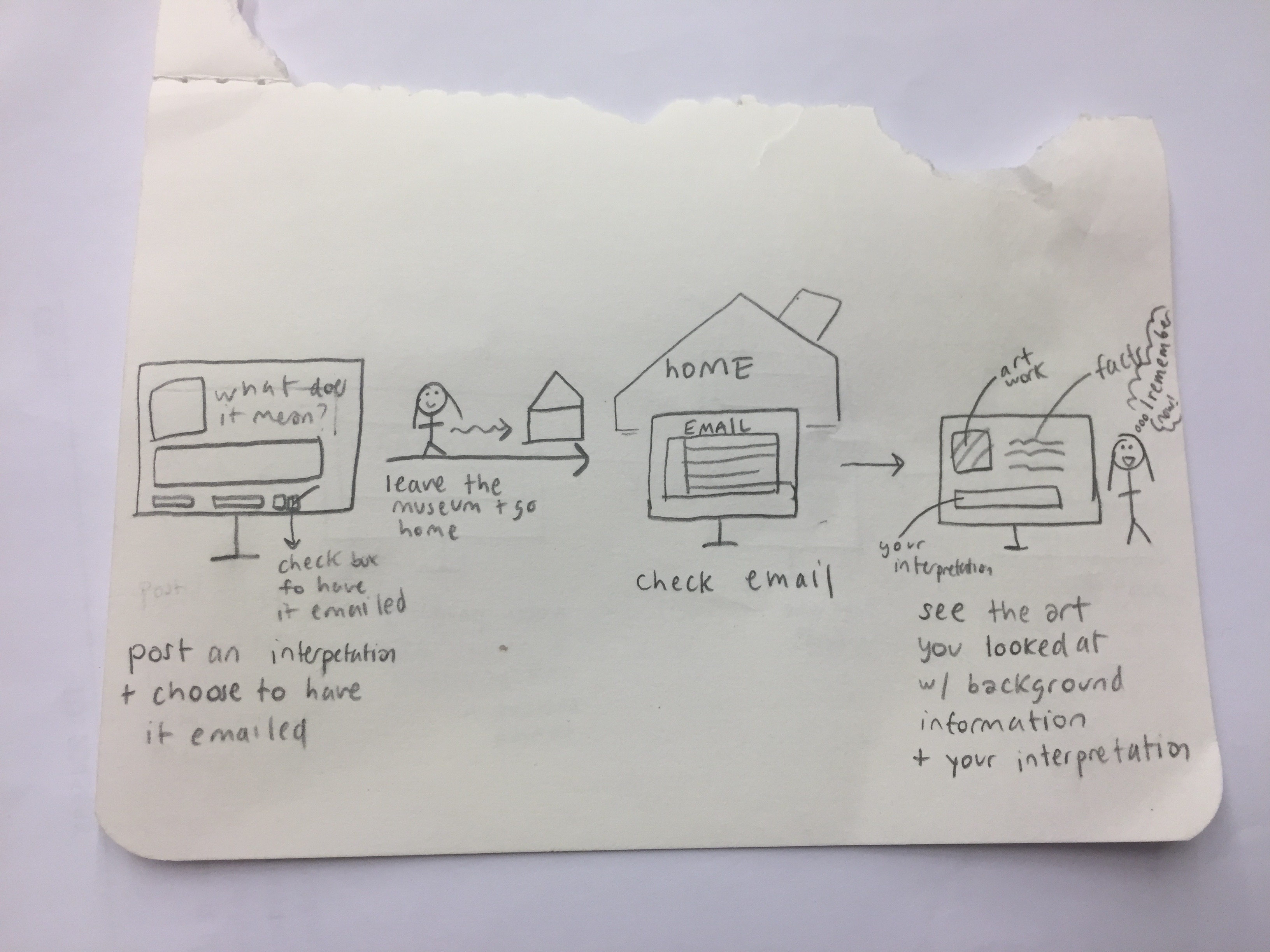 Computer Memory