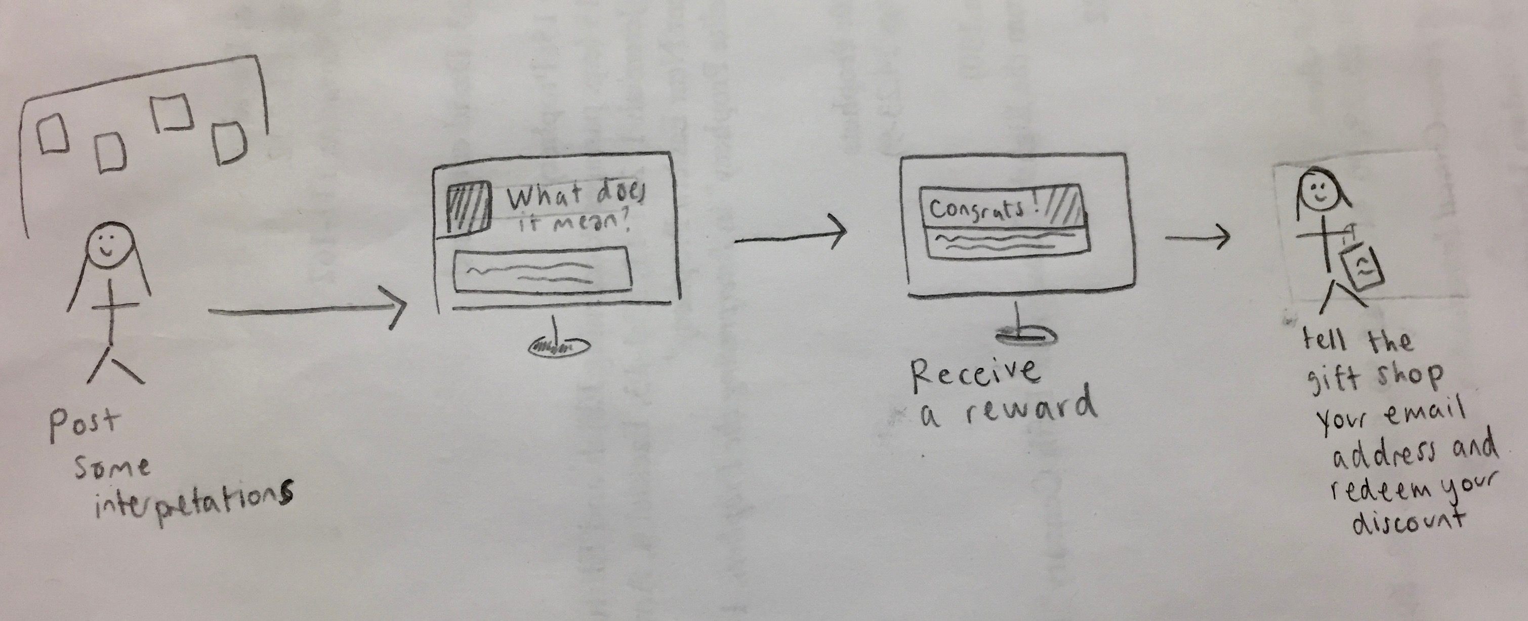 Computer Rewards